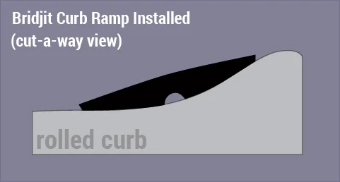 fit-curb-graphic2 fit-curb-graphic2